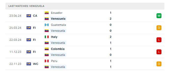 venezuela-vs-mexico-soi-keo-hom-nay-08h00-27-06-2024-copa-america-04