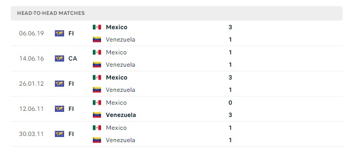 venezuela-vs-mexico-soi-keo-hom-nay-08h00-27-06-2024-copa-america-04