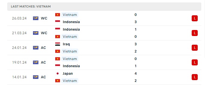 viet-nam-vs-philippines-soi-keo-hom-nay-19h00-06-06-2024-vong-loai-world-cup-00