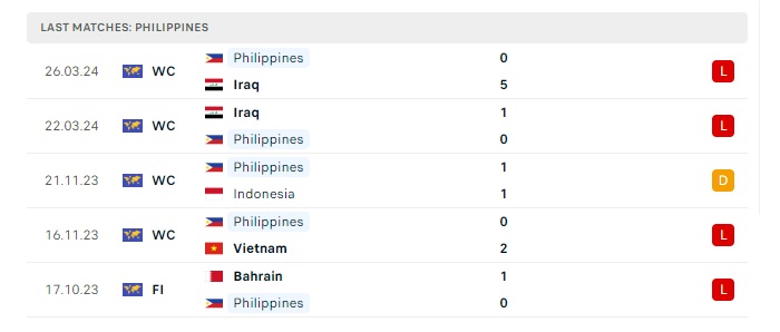 viet-nam-vs-philippines-soi-keo-hom-nay-19h00-06-06-2024-vong-loai-world-cup-00