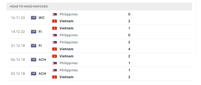 viet-nam-vs-philippines-soi-keo-hom-nay-19h00-06-06-2024-vong-loai-world-cup-00