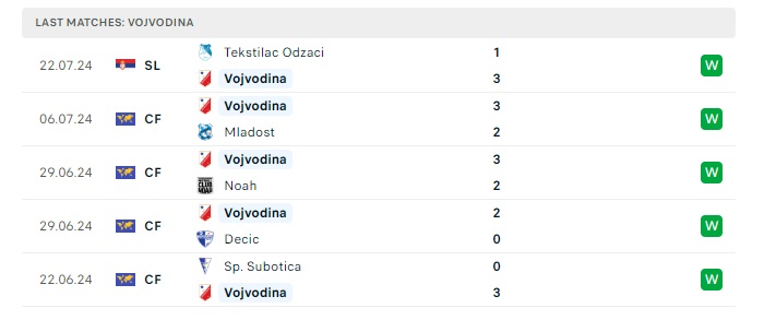 ajax-vs-vojvodina-soi-keo-hom-nay-01h45-26-07-2024-vong-loai-europa-league-00