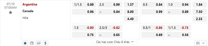argentina-vs-canada-soi-keo-hom-nay-07h00-10-07-2024-copa-america-00
