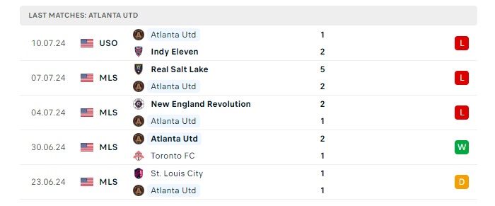 atlanta-united-vs-new-york-city-soi-keo-hom-nay-06h30-18-07-2024-nha-nghe-my-00