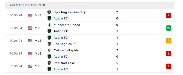 austin-fc-vs-new-york-city-soi-keo-hom-nay-07h30-08-07-2024-nha-nghe-my-00