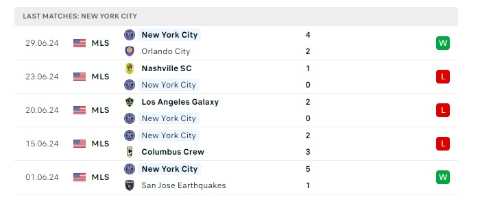 austin-fc-vs-new-york-city-soi-keo-hom-nay-07h30-08-07-2024-nha-nghe-my-00