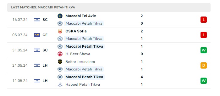 braga-vs-maccabi-petah-tikva-soi-keo-hom-nay-02h30-26-07-2024-vong-loai-europa-league-0