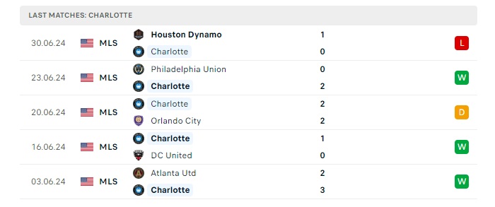 charlotte-fc-vs-inter-miami-soi-keo-hom-nay-06h30-04-07-2024-nha-nghe-my00