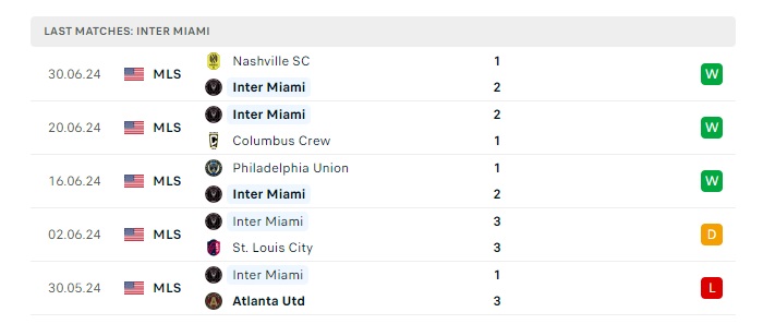 charlotte-fc-vs-inter-miami-soi-keo-hom-nay-06h30-04-07-2024-nha-nghe-my00