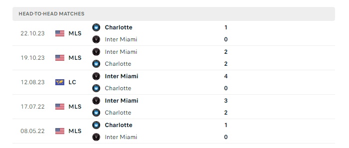 charlotte-fc-vs-inter-miami-soi-keo-hom-nay-06h30-04-07-2024-nha-nghe-my00