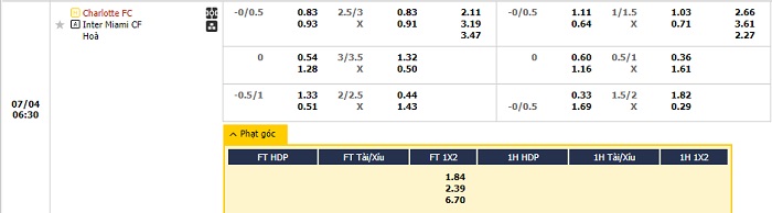 charlotte-fc-vs-inter-miami-soi-keo-hom-nay-06h30-04-07-2024-nha-nghe-my00