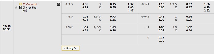 cincinnati-vs-chicago-fire-soi-keo-hom-nay-06h30-18-07-2024-nha-nghe-my-00