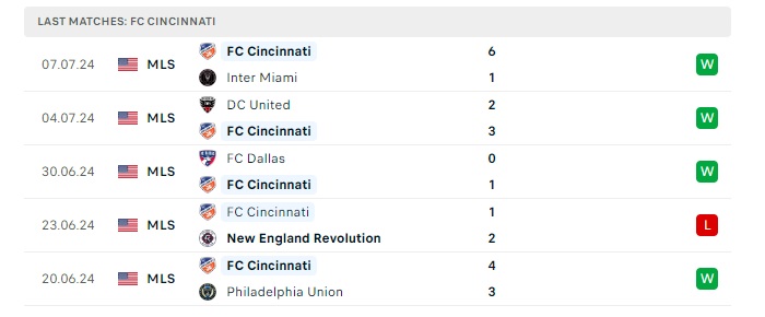 cincinnati-vs-chicago-fire-soi-keo-hom-nay-06h30-18-07-2024-nha-nghe-my-00