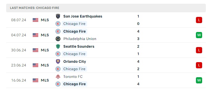 cincinnati-vs-chicago-fire-soi-keo-hom-nay-06h30-18-07-2024-nha-nghe-my-00