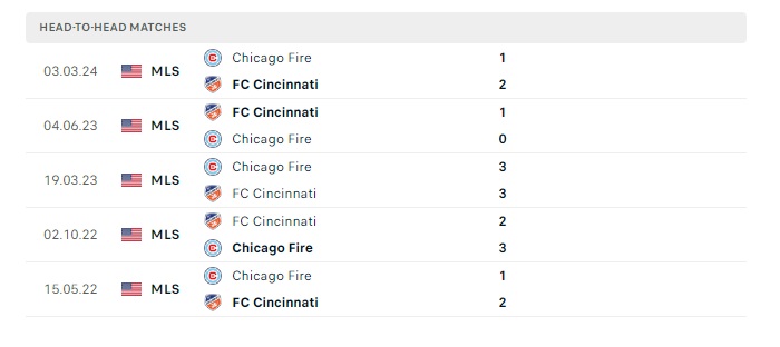 cincinnati-vs-chicago-fire-soi-keo-hom-nay-06h30-18-07-2024-nha-nghe-my-00