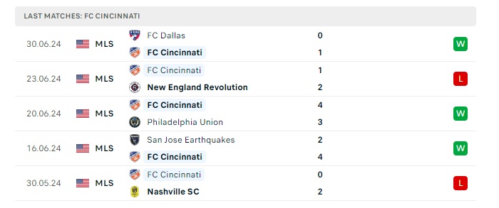 cincinnati-vs-inter-miami-soi-keo-hom-nay-06h30-07-07-2024-nha-nghe-my-00