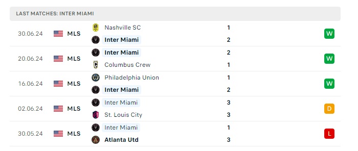 cincinnati-vs-inter-miami-soi-keo-hom-nay-06h30-07-07-2024-nha-nghe-my-00