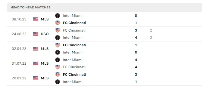 cincinnati-vs-inter-miami-soi-keo-hom-nay-06h30-07-07-2024-nha-nghe-my-00