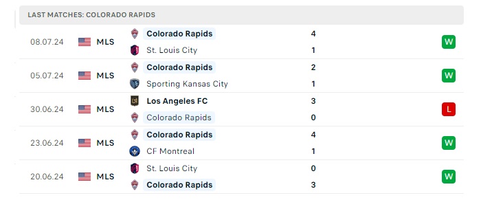 colorado-rapids-vs-new-york-rb-soi-keo-hom-nay-07h30-14-07-2024-nha-nghe-my-00