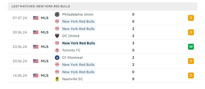 colorado-rapids-vs-new-york-rb-soi-keo-hom-nay-07h30-14-07-2024-nha-nghe-my-00