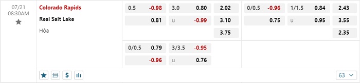 colorado-rapids-vs-real-salt-lake-soi-keo-hom-nay-08h30-21-07-2024-nha-nghe-my-00