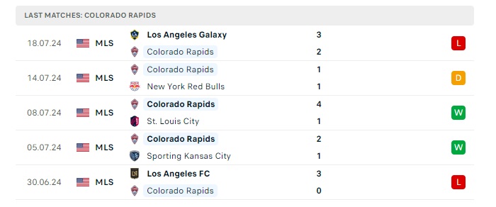 colorado-rapids-vs-real-salt-lake-soi-keo-hom-nay-08h30-21-07-2024-nha-nghe-my-00