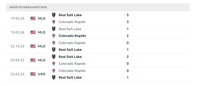 colorado-rapids-vs-real-salt-lake-soi-keo-hom-nay-08h30-21-07-2024-nha-nghe-my-00