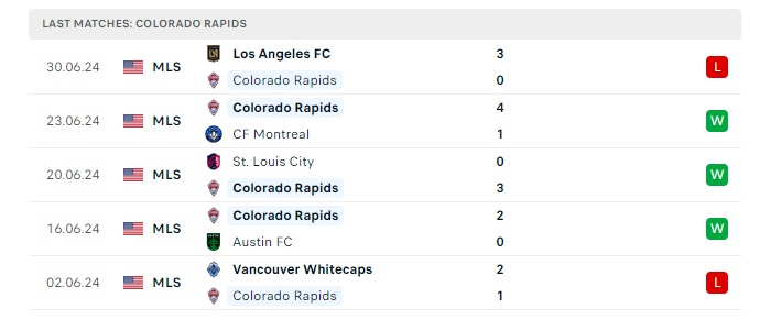 colorado-rapids-vs-sporting-kansas-soi-keo-hom-nay-08h30-05-07-2024-nha-nghe-my-00