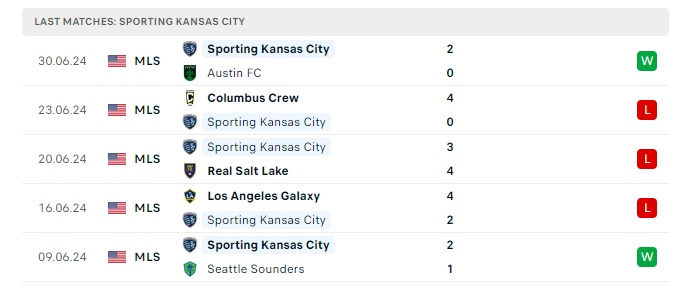 colorado-rapids-vs-sporting-kansas-soi-keo-hom-nay-08h30-05-07-2024-nha-nghe-my-00