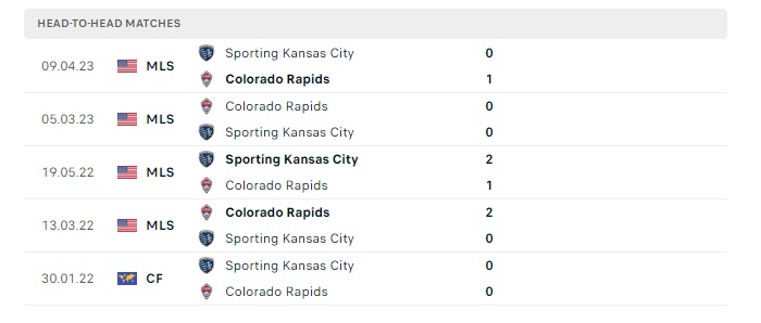 colorado-rapids-vs-sporting-kansas-soi-keo-hom-nay-08h30-05-07-2024-nha-nghe-my-00