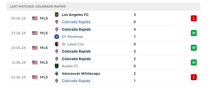 colorado-rapids-vs-st-louis-city-sc-soi-keo-hom-nay-08h30-08-07-2024-nha-nghe-my-00