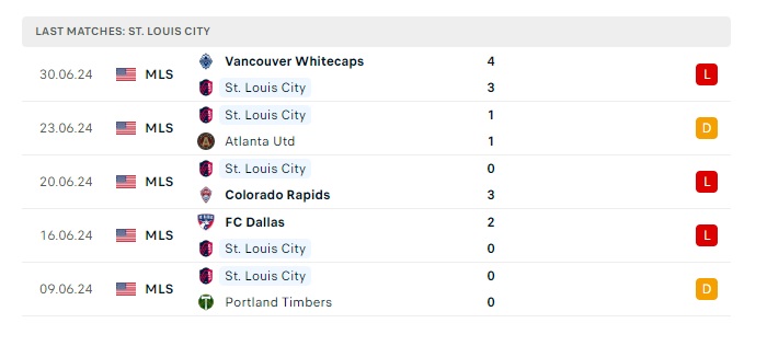 colorado-rapids-vs-st-louis-city-sc-soi-keo-hom-nay-08h30-08-07-2024-nha-nghe-my-00