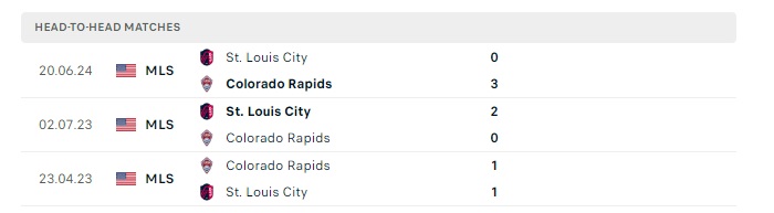 colorado-rapids-vs-st-louis-city-sc-soi-keo-hom-nay-08h30-08-07-2024-nha-nghe-my-00