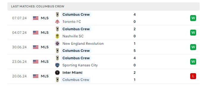 columbus-crew-vs-charlotte-fc-soi-keo-hom-nay-06h30-18-07-2024-nha-nghe-my-00