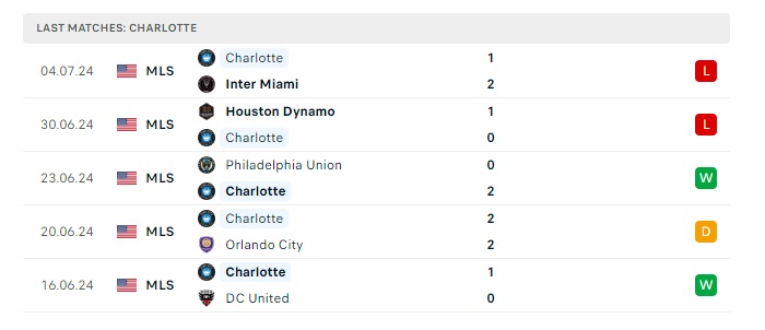 columbus-crew-vs-charlotte-fc-soi-keo-hom-nay-06h30-18-07-2024-nha-nghe-my-00