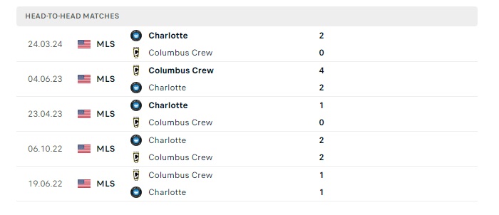 columbus-crew-vs-charlotte-fc-soi-keo-hom-nay-06h30-18-07-2024-nha-nghe-my-00