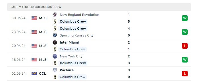 columbus-crew-vs-nashville-fc-soi-keo-hom-nay-05h30-04-07-2024-nha-nghe-my-00