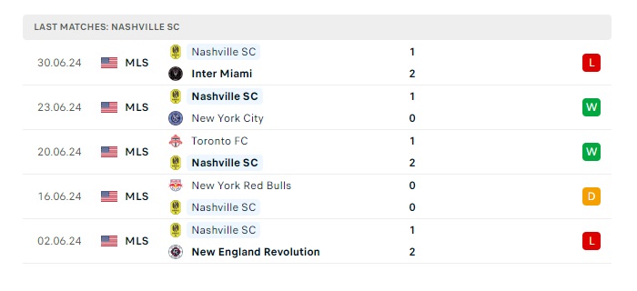 columbus-crew-vs-nashville-fc-soi-keo-hom-nay-05h30-04-07-2024-nha-nghe-my-00