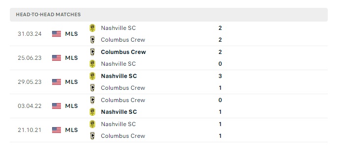 columbus-crew-vs-nashville-fc-soi-keo-hom-nay-05h30-04-07-2024-nha-nghe-my-00