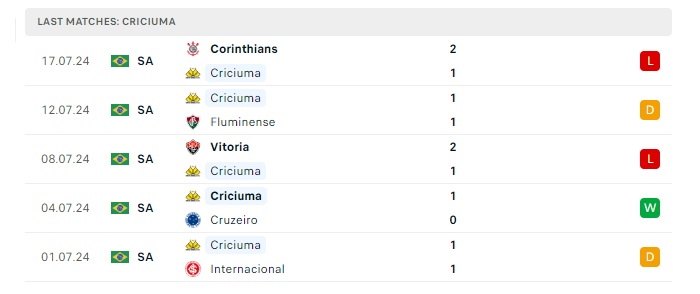 criciuma-vs-fortaleza-soi-keo-hom-nay-05h00-25-07-2024-vdqg-brazil-00