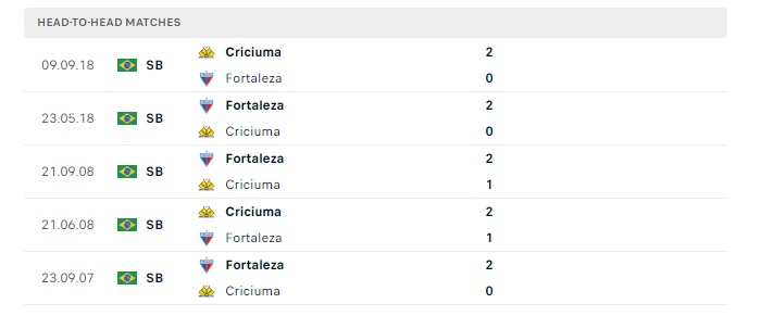 criciuma-vs-fortaleza-soi-keo-hom-nay-05h00-25-07-2024-vdqg-brazil-00