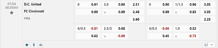 d-c-united-vs-cincinnati-soi-keo-hom-nay-06h30-04-07-2024-nha-nghe-my-00