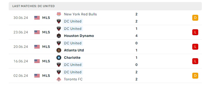 d-c-united-vs-cincinnati-soi-keo-hom-nay-06h30-04-07-2024-nha-nghe-my-00