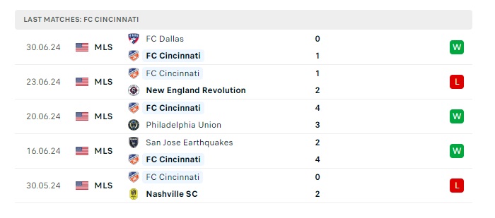 d-c-united-vs-cincinnati-soi-keo-hom-nay-06h30-04-07-2024-nha-nghe-my-00