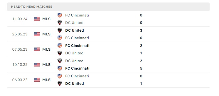 d-c-united-vs-cincinnati-soi-keo-hom-nay-06h30-04-07-2024-nha-nghe-my-00