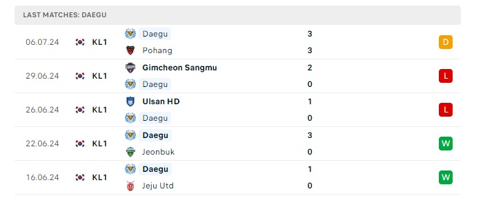 daegu-vs-incheon-utd-soi-keo-hom-nay-17h30-09-07-2024-vdqg-han-quoc-00