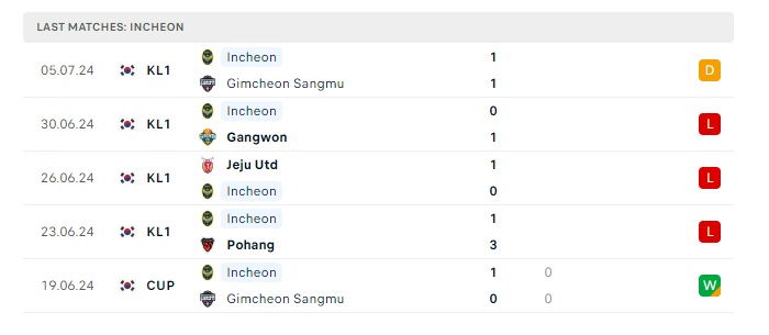 daegu-vs-incheon-utd-soi-keo-hom-nay-17h30-09-07-2024-vdqg-han-quoc-00