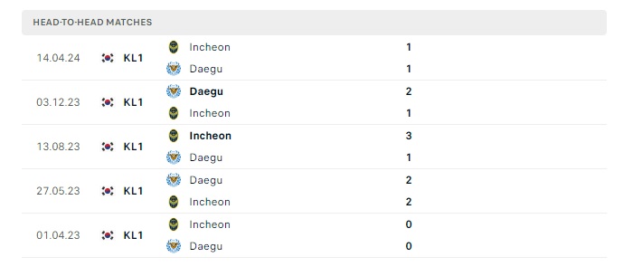 daegu-vs-incheon-utd-soi-keo-hom-nay-17h30-09-07-2024-vdqg-han-quoc-00