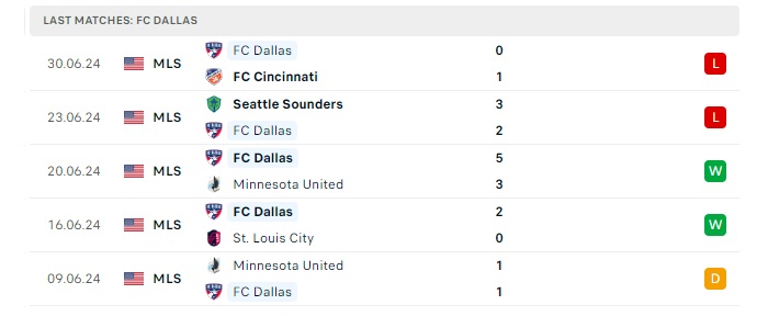 dallas-vs-portland-timbers-soi-keo-hom-nay-07h30-05-07-2024-nha-nghe-my-01