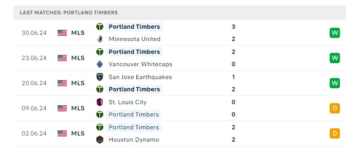 dallas-vs-portland-timbers-soi-keo-hom-nay-07h30-05-07-2024-nha-nghe-my-01